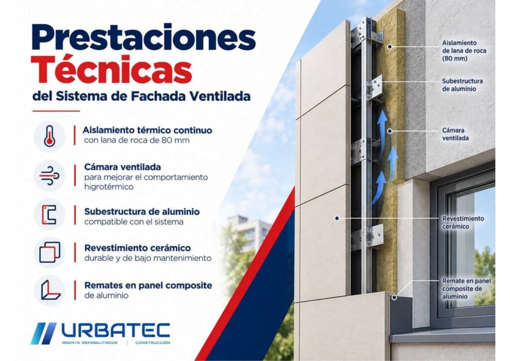 Prestaciones técnicas del sistema de fachada ventilada